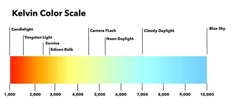 kelvin to ev|kelvin scale of temperature.